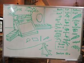 Planning the biofacts and birds exhibits