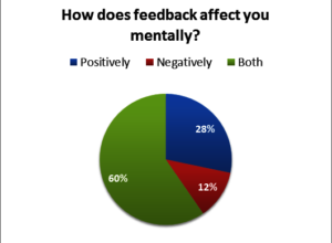 Feedback Result 1