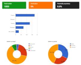 The statistics after the stray animal counting