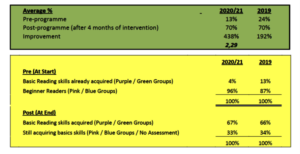 Comparison between Pre-Pandemic and 2021 results