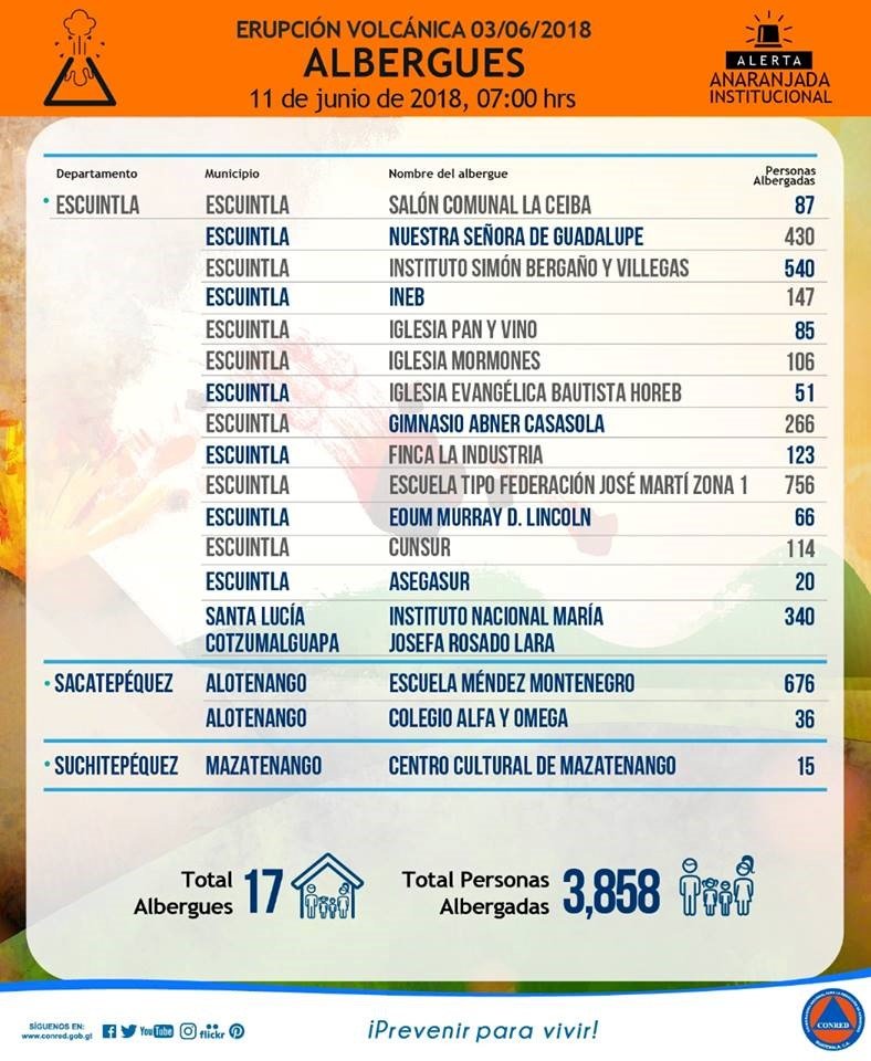 On The Ground with the Guatemala Volcano