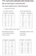 Standard keyboards capture the consensus alphabet