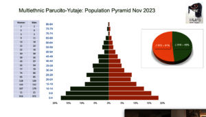 '23 Population pyramid Paructio-Yutaje communities