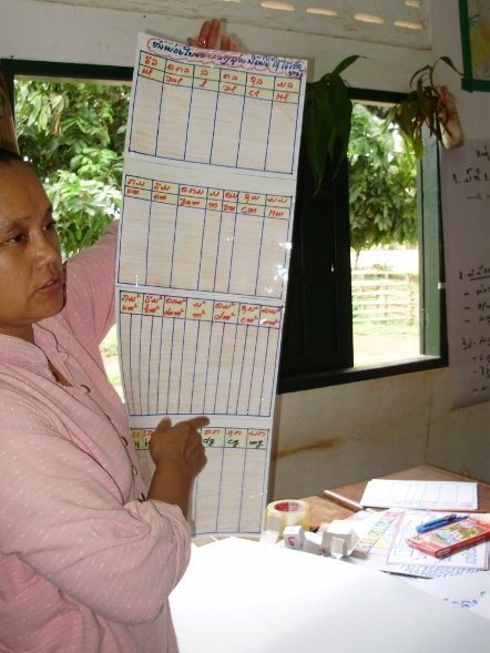 School Renovation in Laos