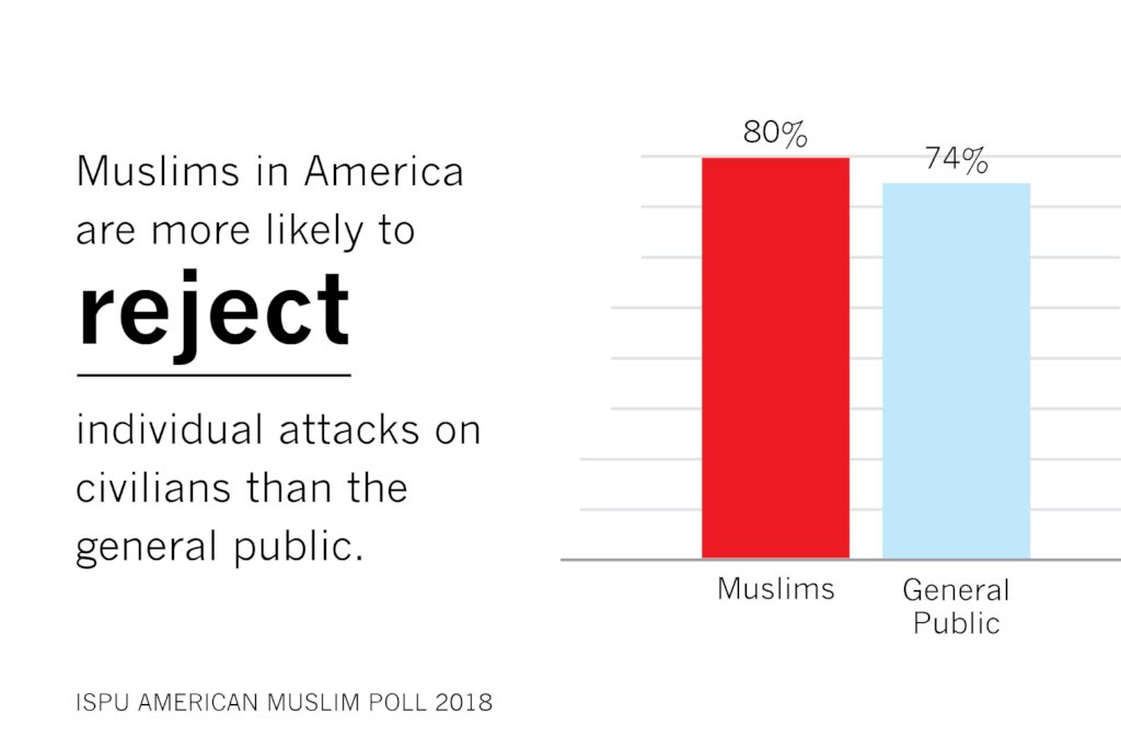 Helping Journalists Cover American Muslims Fairly