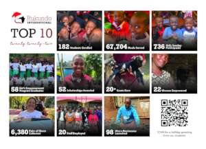 Let's Celebrate Our Many 2022 Accomplishments!