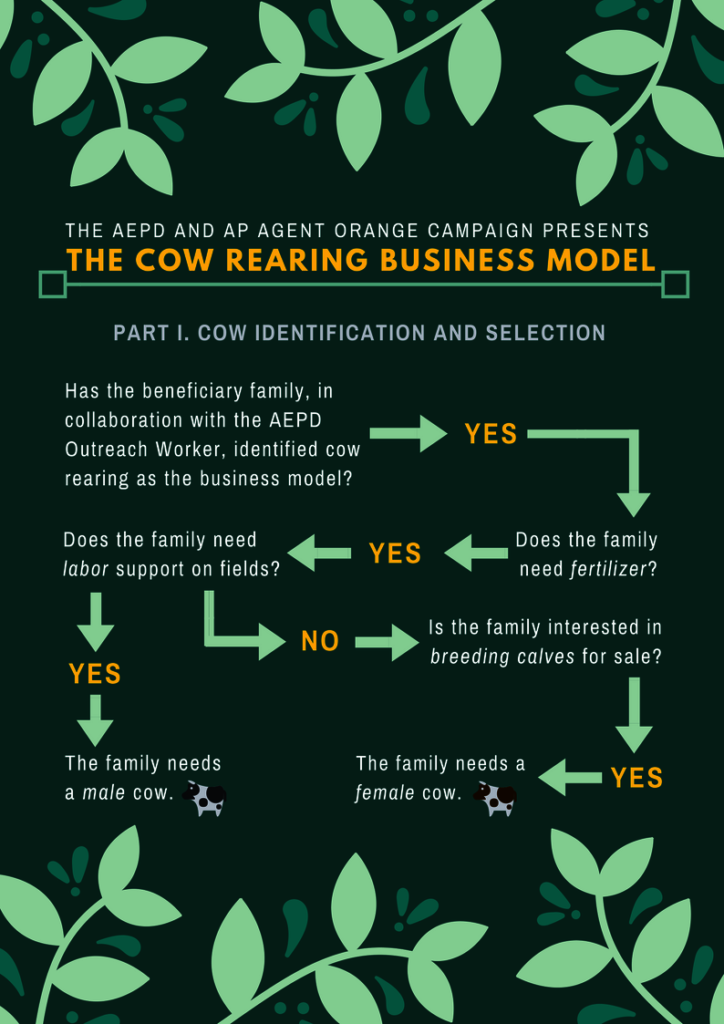 Support a Family Affected by Agent Orange