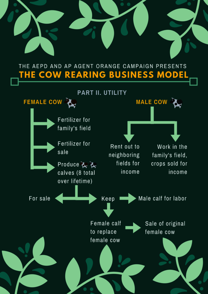 Support a Family Affected by Agent Orange