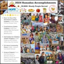 HOPE 2024 Ramadan Accomplishments - 30,000 Served