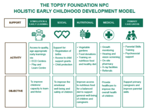Topsy's Holistic Early Childhood Development Model