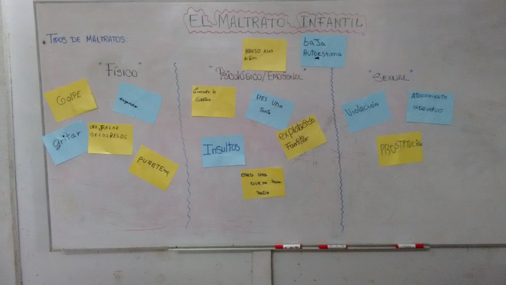 Empower girls from violent areas of Callao