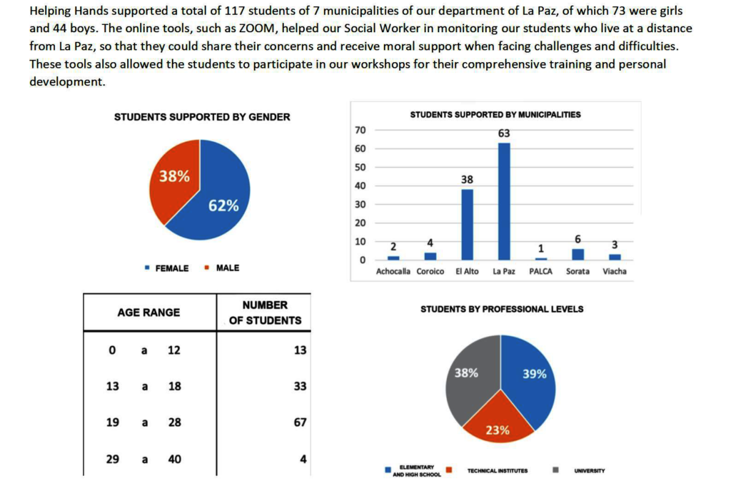 Give the Gift of Education to Bolivian Girls