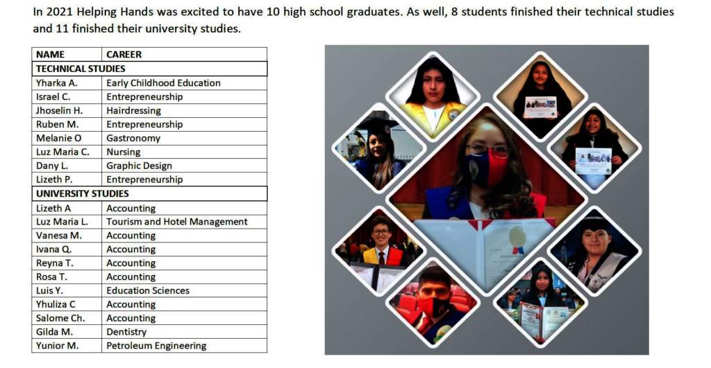 Give the Gift of Education to Bolivian Girls