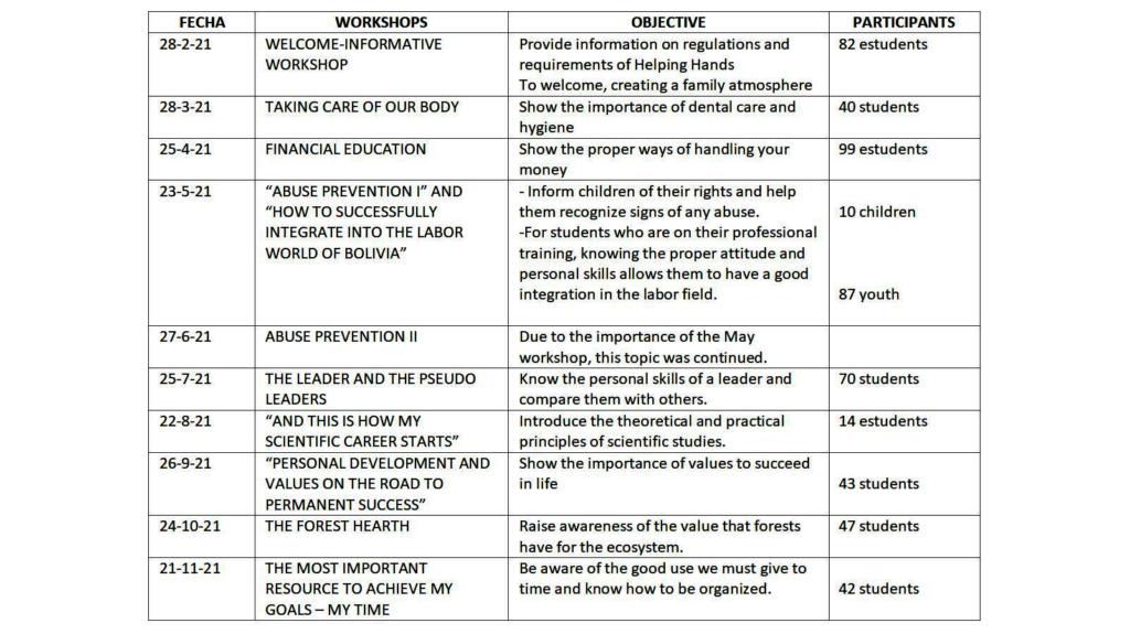 Give the Gift of Education to Bolivian Girls