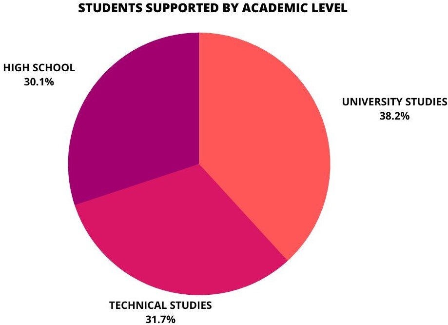 Give the Gift of Education to Bolivian Girls