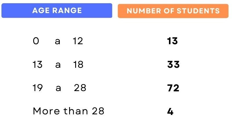 Give the Gift of Education to Bolivian Girls