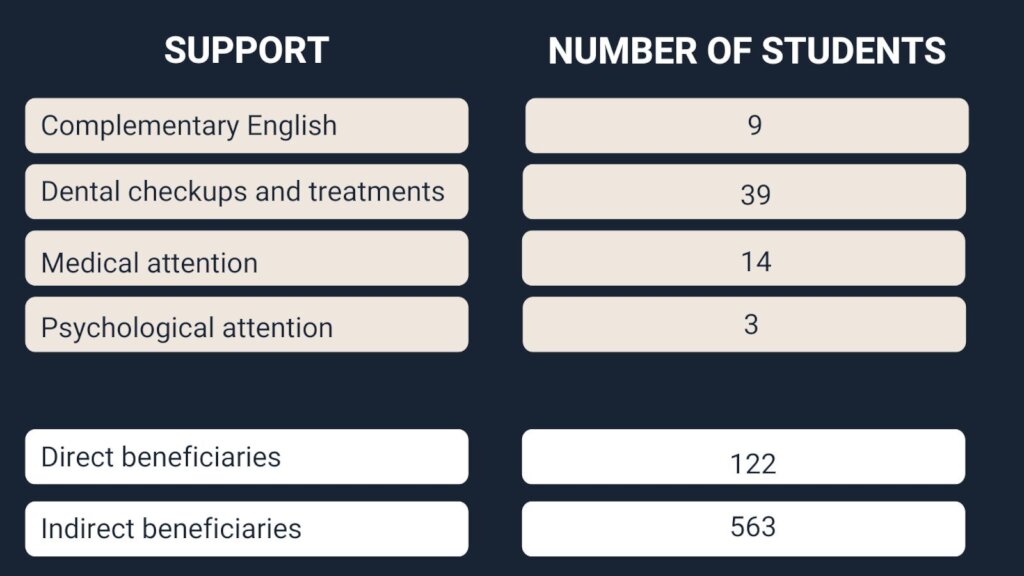 Give the Gift of Education to Bolivian Girls