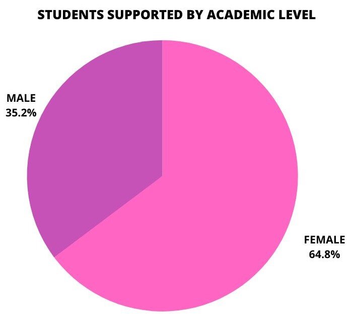 Give the Gift of Education to Bolivian Girls