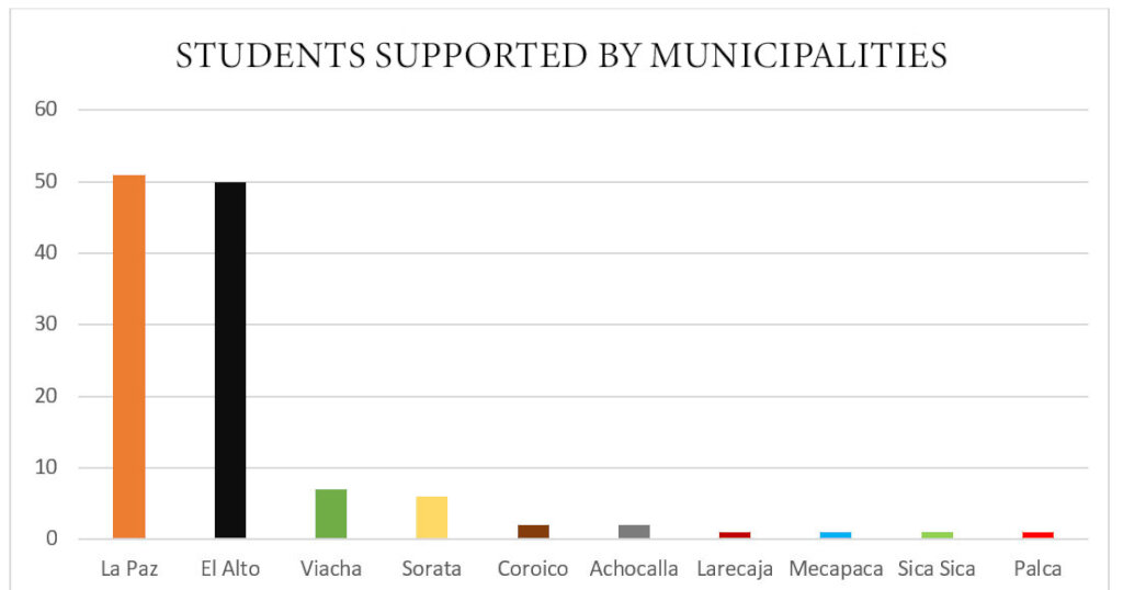 Municipio