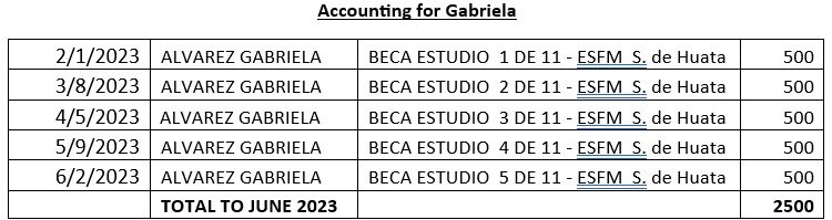 Give the Gift of Education to Bolivian Girls