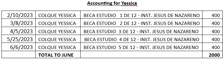 Give the Gift of Education to Bolivian Girls