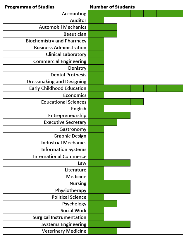 Give the Gift of Education to Bolivian Girls