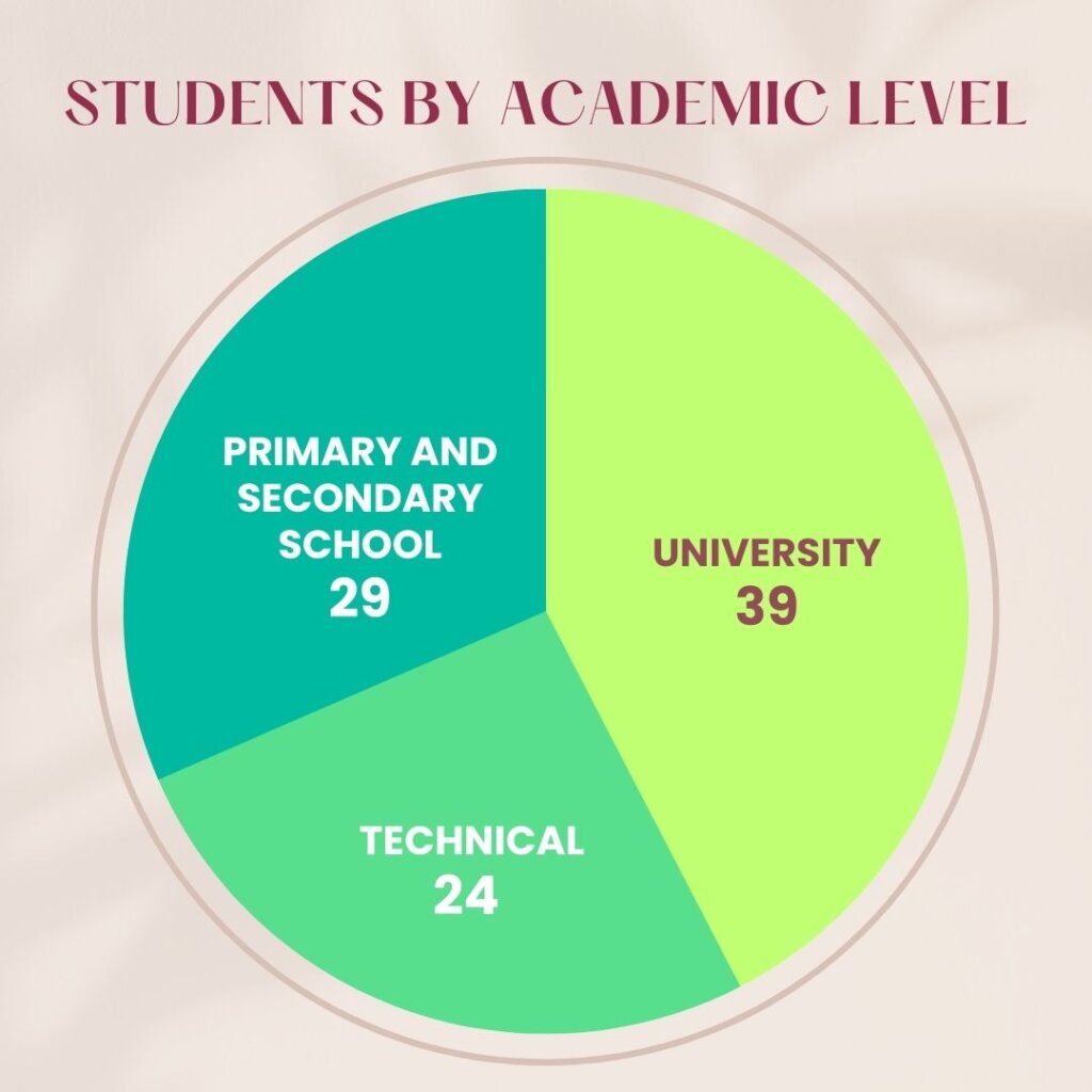 Give the Gift of Education to Bolivian Girls