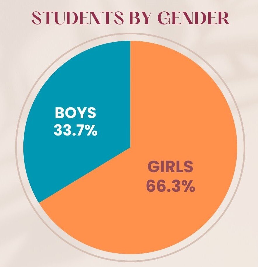 Give the Gift of Education to Bolivian Girls