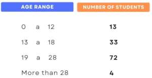 Age range