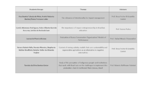 Table: Students Final Work themes