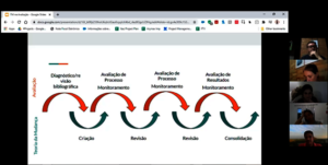 Theory of Change Class