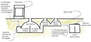 Description of the concept of a Bio-center