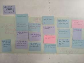 (Wall of)Expectations by Supervisors from Training