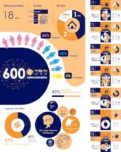 Infografia de JC2024