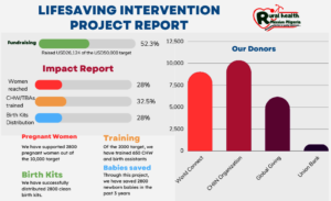 Impact Report