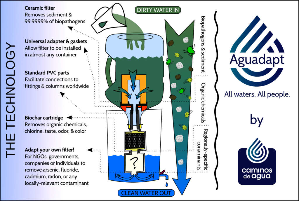 Clean Drinking Water For When Disaster Strikes