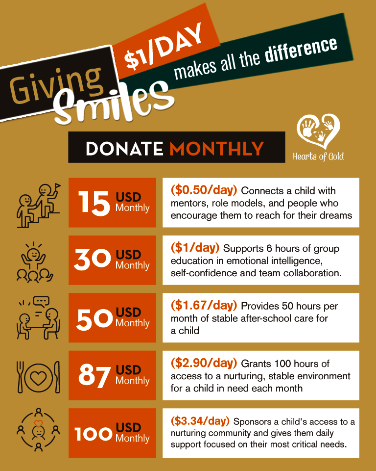 Giving Smiles Has Never Been Easier