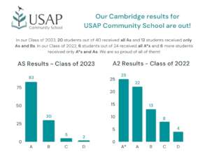 AS and A Level Exam Results