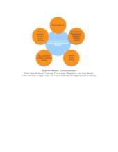 Stop the Silence Comprehensive CSA Model Graphic