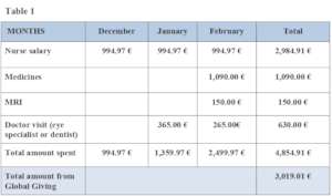 Financial data