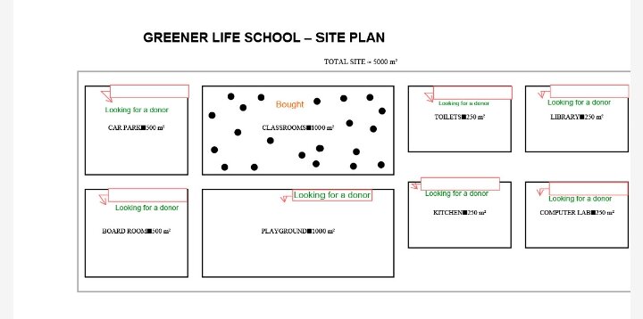 Sketch plan of our Anticipated School