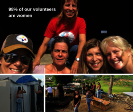 98% of our volunteers are women