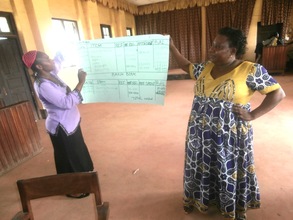 Group presentation