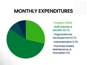 Expenses