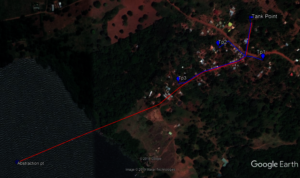 Distribution Points