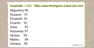 Final Exam Scores