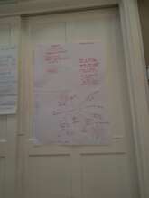 Mind Maps capture the discussions