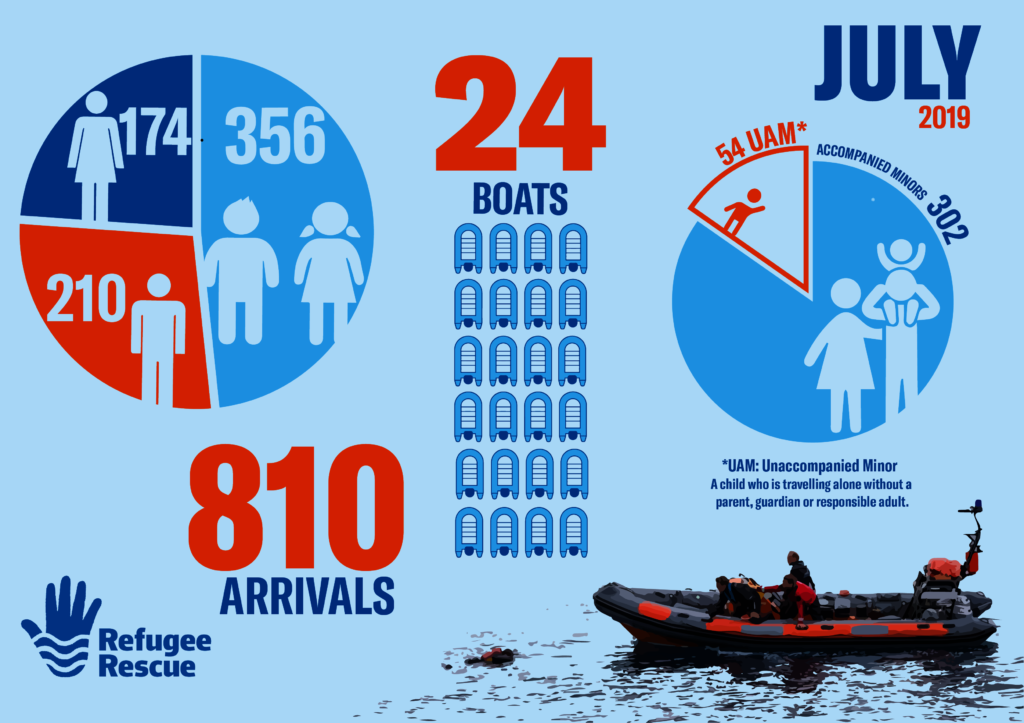 Help Us Keep Rescuing Refugees in Peril at Sea