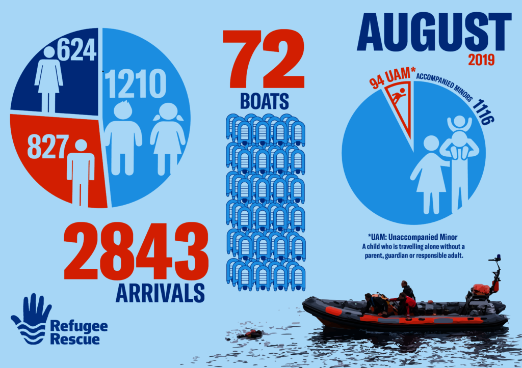 Help Us Keep Rescuing Refugees in Peril at Sea