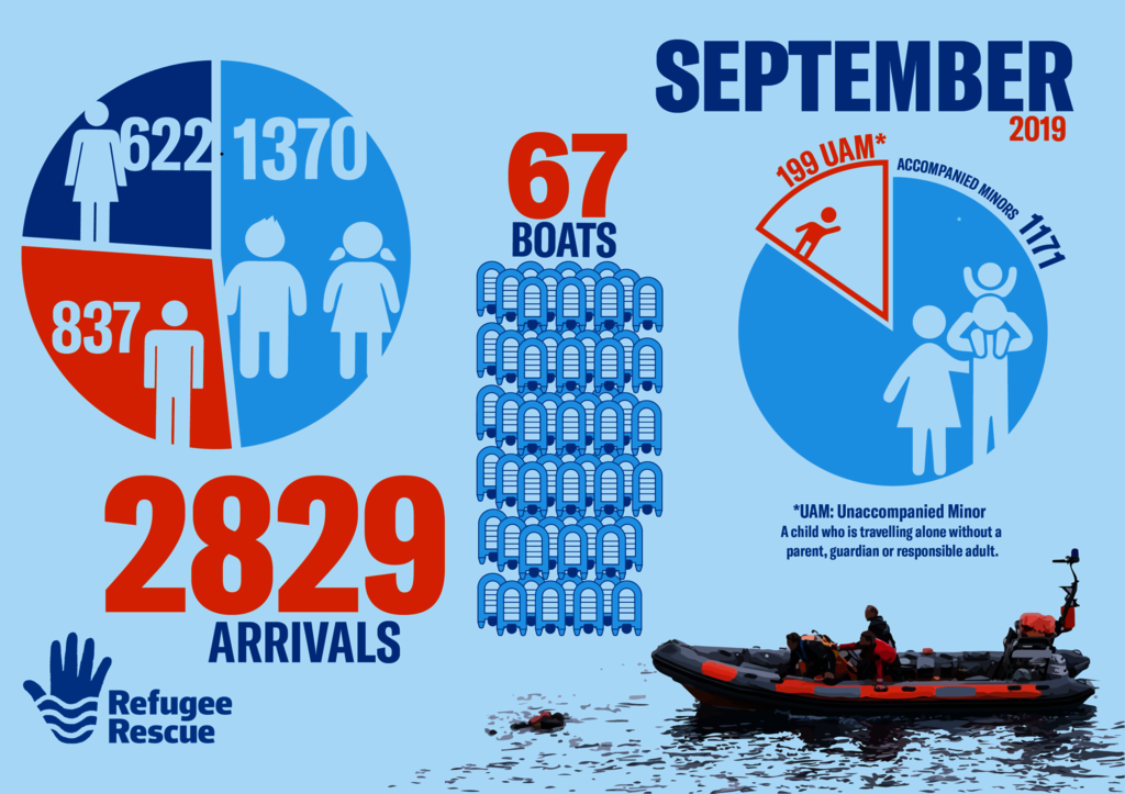 Help Us Keep Rescuing Refugees in Peril at Sea